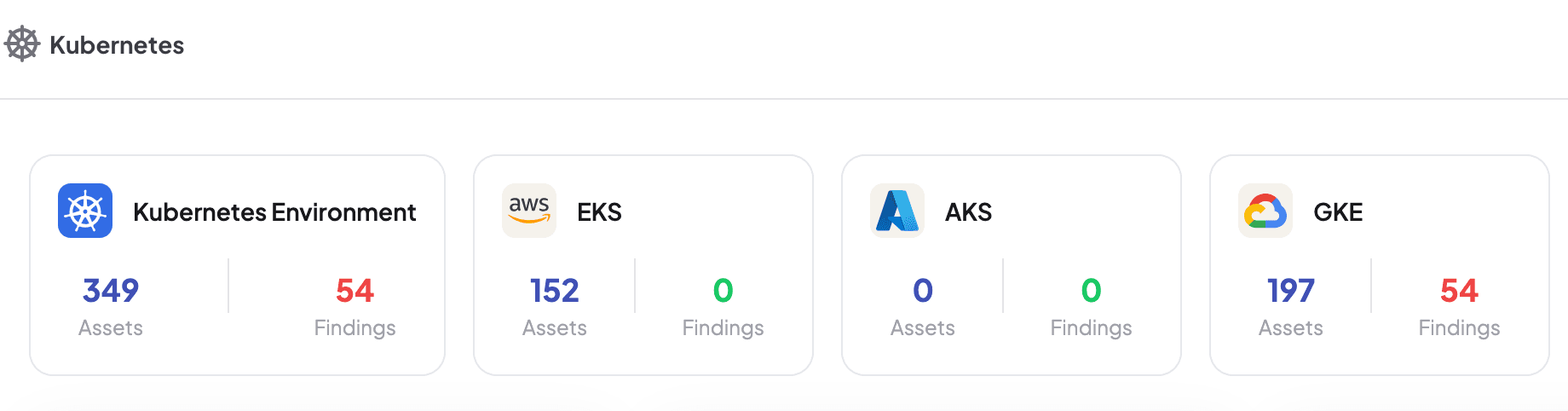 Compliance trend and findings statistics