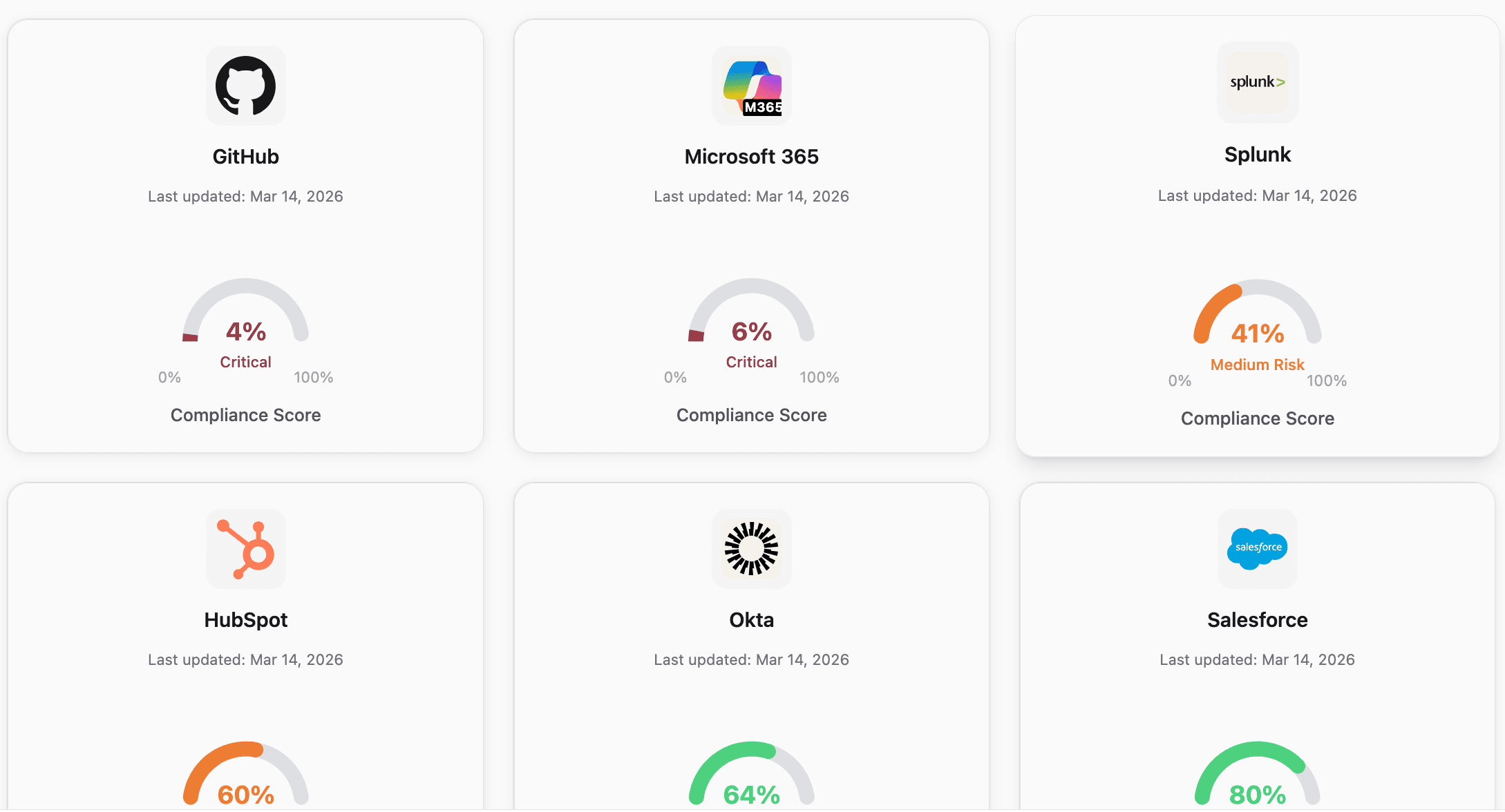 SaaS Security vs Traditional Tools